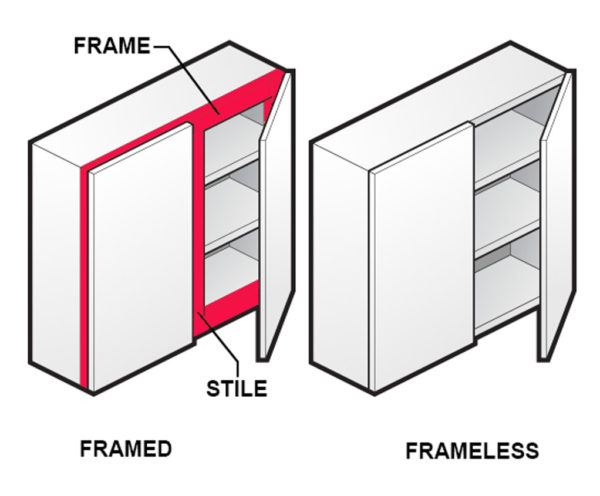 framed-vs-frameless